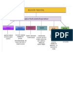 mapas conceptuales