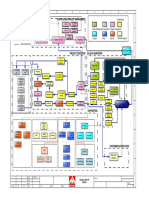 Controlling/Project Management: Business Plan API Diagram