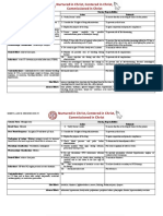 Drug Study Format For RLE