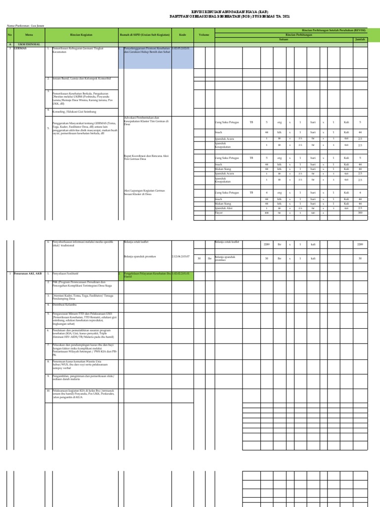 Kertaas Kerja PMK 21 Tahun 2021. PROMKES | PDF