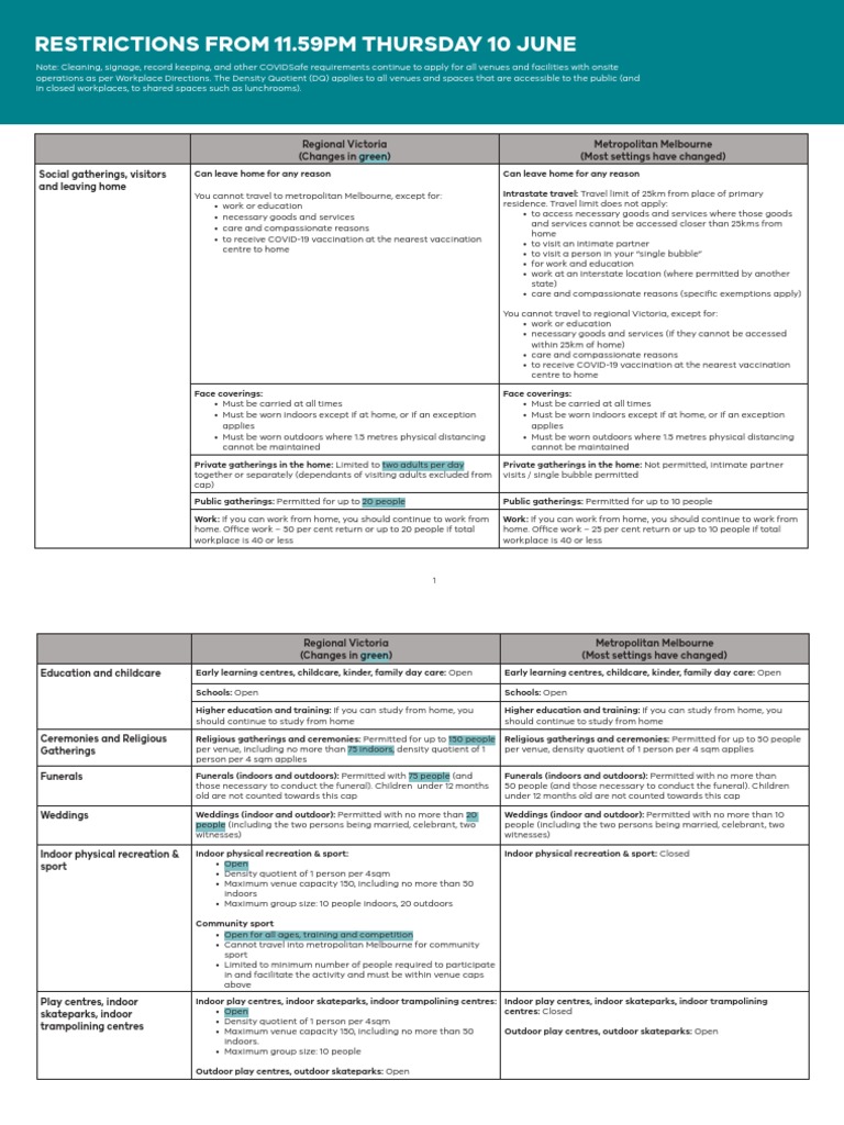 Table of Restrictions | PDF | Child Care | Relationships