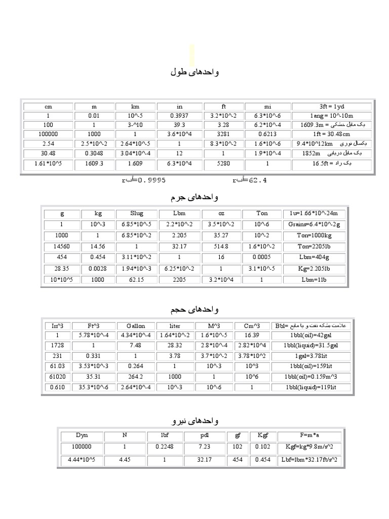 (2) جدول تبدیل واحد مهندسی شیمی | PDF