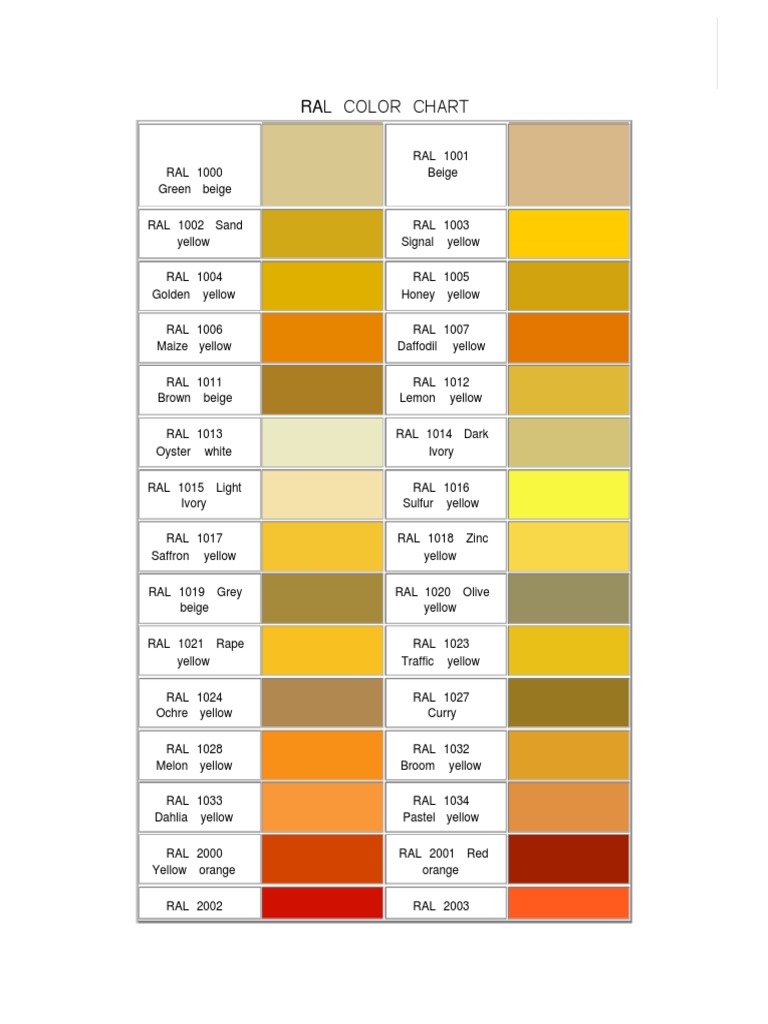RAL Color Chart: A Comprehensive Listing of Standard RAL Color Codes 