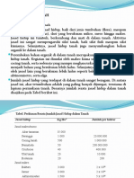 ILMU TANAH DAN SDL 2021 Pertemuan Ke-7