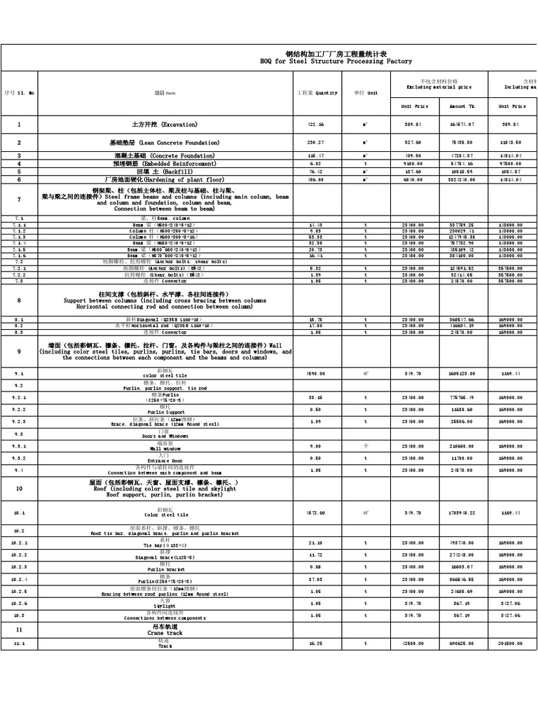 BOQ for Steel Structure Factory | PDF | Beam (Structure) | Building ...
