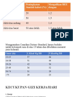 Macam Aktivitas Peningkatan Jumlah Kalori (%) Mengalikan BEE Dengan