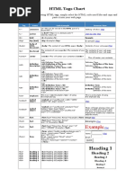 Example: HTML Tags Chart