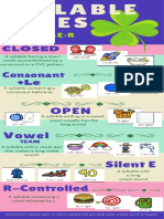 Syllable Types