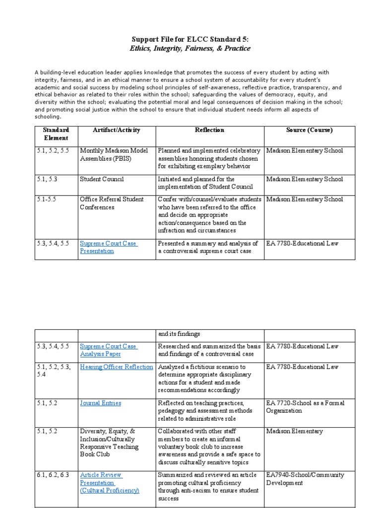 Support File For Elcc Standard 5 PDF Integrity Equity (Law)