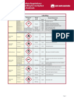 Classification and Labelling Workplace Hazardous Chemicals Poster - A4