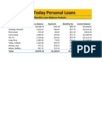 Personal loan balance analysis