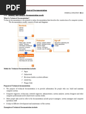 Create Technical documentation tvet 