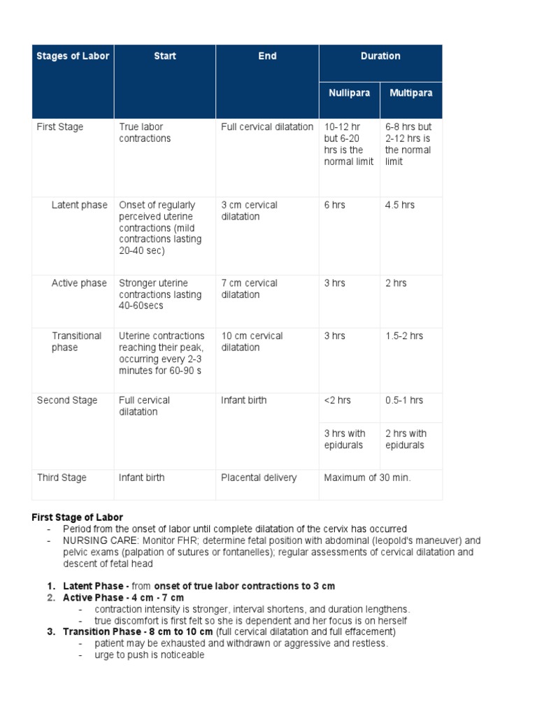 Labor Stages: Nullipara vs Multipara | PDF | Uterus | Childbirth