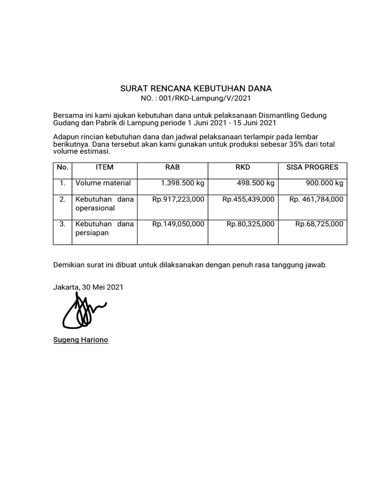 Rencana Kebutuhan Dana RKD Lampung | PDF