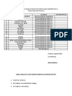 Daftar Nama Undangan Pengajian