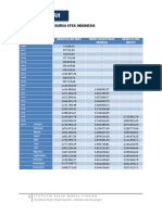 Statistik Saham-2020 Desember