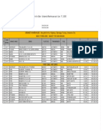 Maybank Auto Pricelist at Urdaneta Yard January 2020