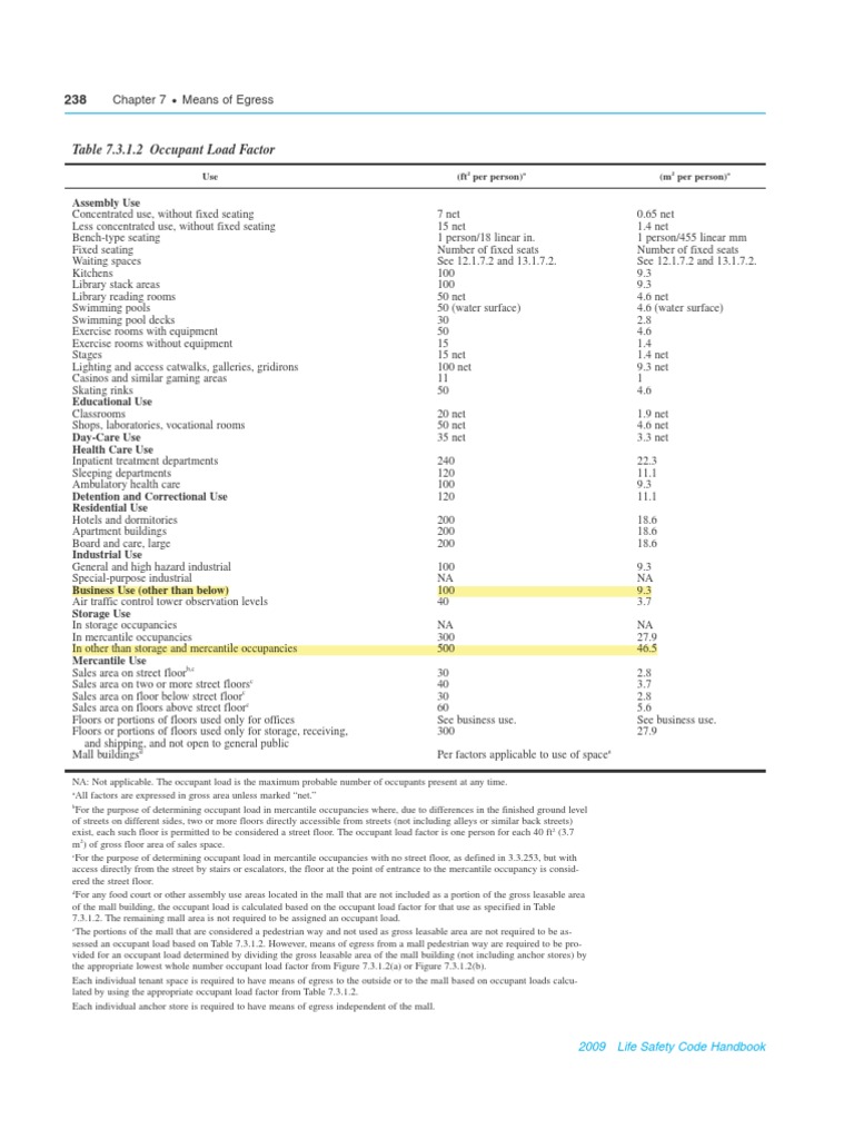 NFPA 101 2009 Occupant Load Factor PDF Shopping Mall Buildings
