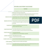 Cuadro Comparativo Sobre Las Clases de Personas y Clases de Sociedades