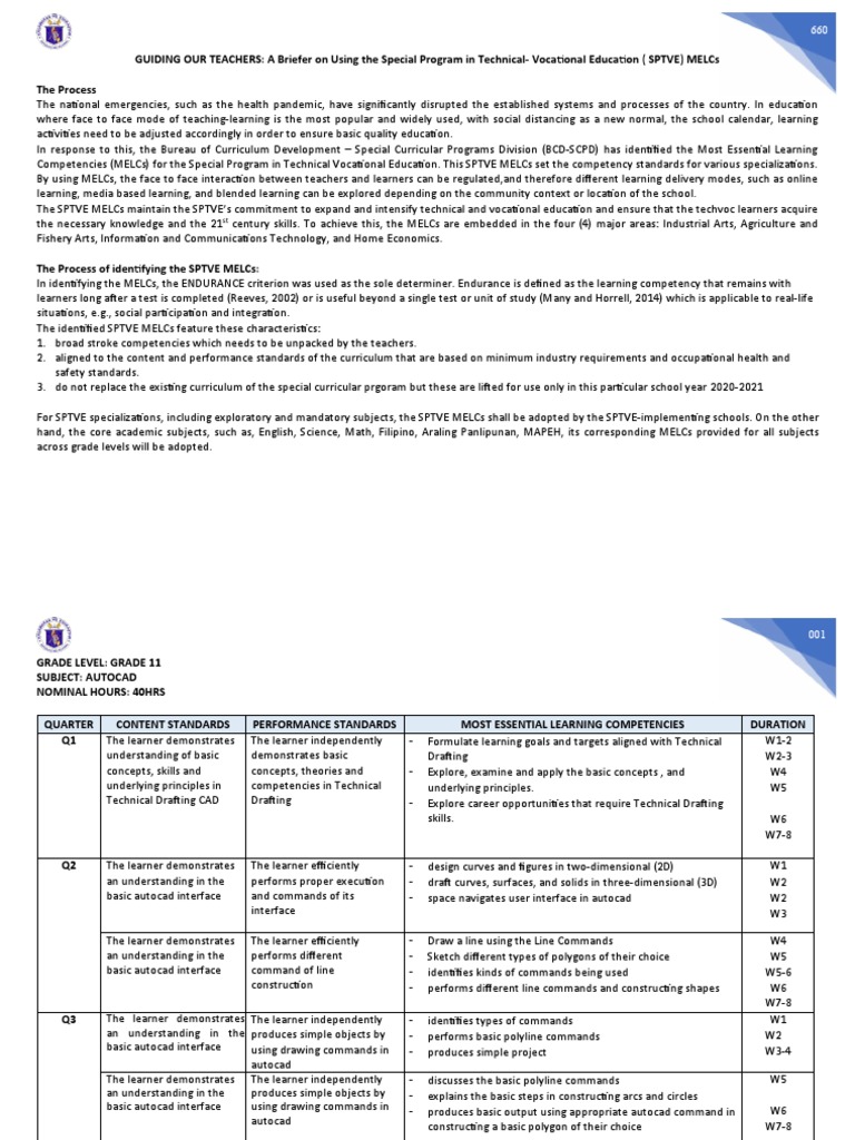 Melcs Senior High Pdf Competence Human Resources First Aid