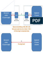 Application Notes AC-output Vs DC-output