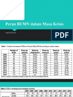 Materi - BUMN Dalam Masa Krisis