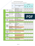 Medii Admitere 2020 LIF