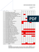 Daftar Kekurangan Tugas Bididaya