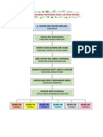 Carta Organisasi Penyemak