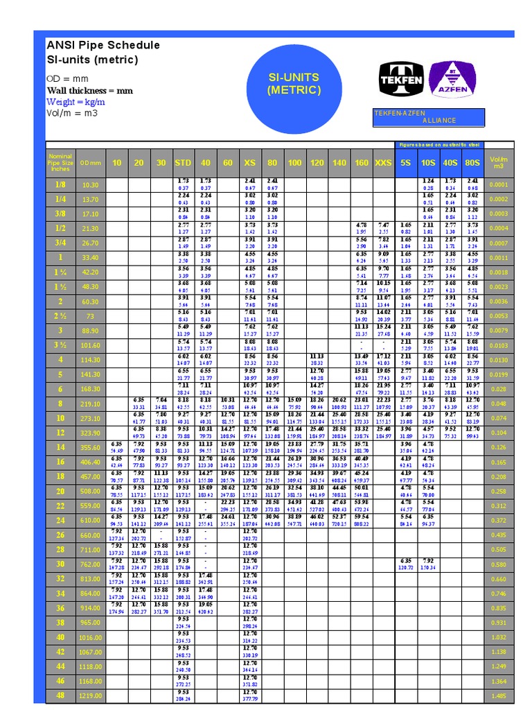 ansi-pipe-schedule-pdf