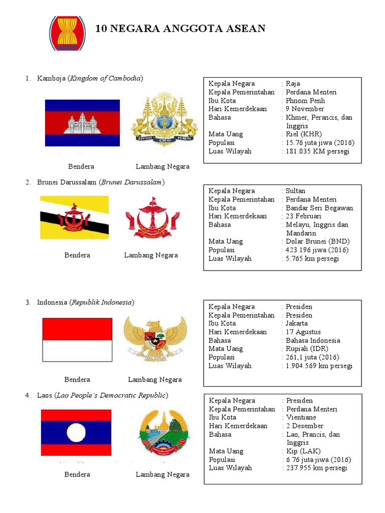 Bendera 10 Negara Anggota Asean | PDF