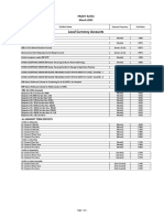 Declaration of Profit Rates For The Month of March 2021