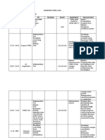 Rundown TOEFL 2020