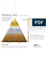 Sake Class Chart