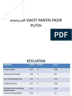 Analisa Swot Pantai Pasir Putih