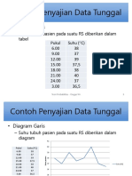 MTK Penyajian Data Tunggal Naya