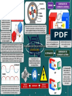 Mapa Mental Máquinas Eléctricas Rotativas Generadores