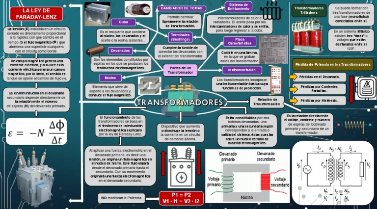 Top 68 Imagen Mapa Mental De Transformadores Viaterra mx