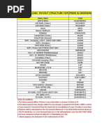 All Products Jan'21 Payout Structure