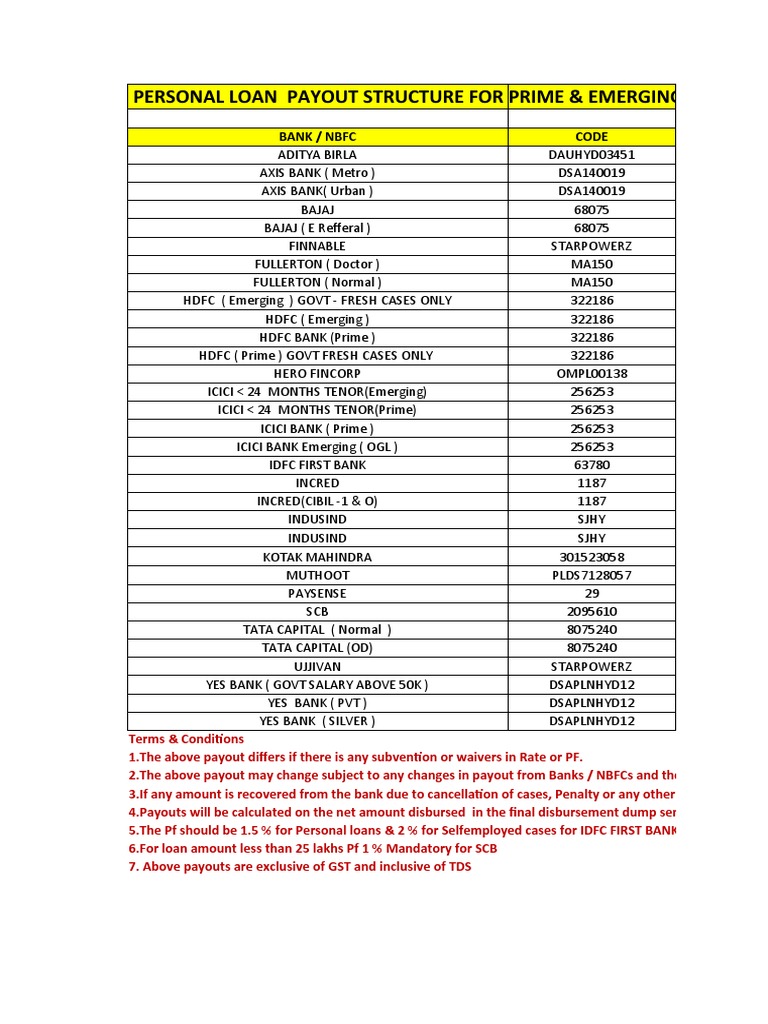 All Products Jan'21 Payout Structure, PDF