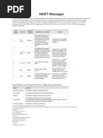 SWIFT Messages: Each Block Is Composed of The Following Elements