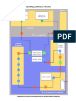 Diagrama de Recorrido