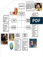 47 Quishpe Gabriela 4585 Mapa Conceptual Gaston Acurio