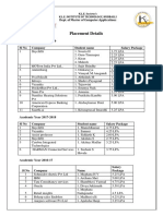 Placement Details: Academic Year 2018-2019 SL No Company Student Name Salary Package