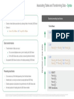 Associating Tables and Transforming Data: - Syntax