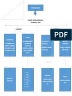 Doc1.docx MAPA CONCETUAL DE PPERSONALIDAD