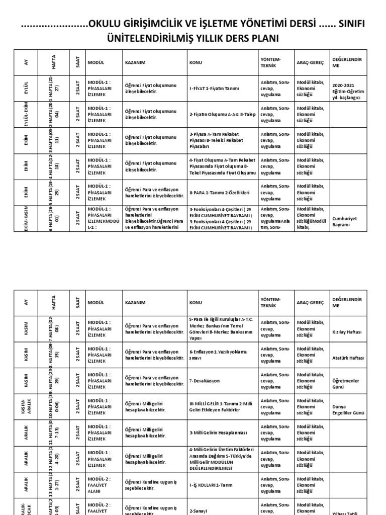 Girisimcilik Ve Isletme Yonetimi Unitelendirilmis Yillik Plan Pdf