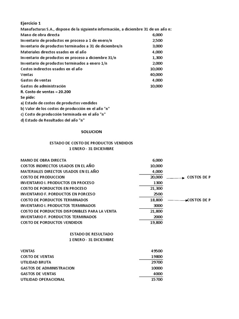 Estado de Costos y Resultados Anuales | PDF | Depreciación | Inventario