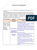 M2 - A2 Corregido ISO 22000 2018 Guía Ejemplo