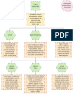 Mapa Conceptual Act1